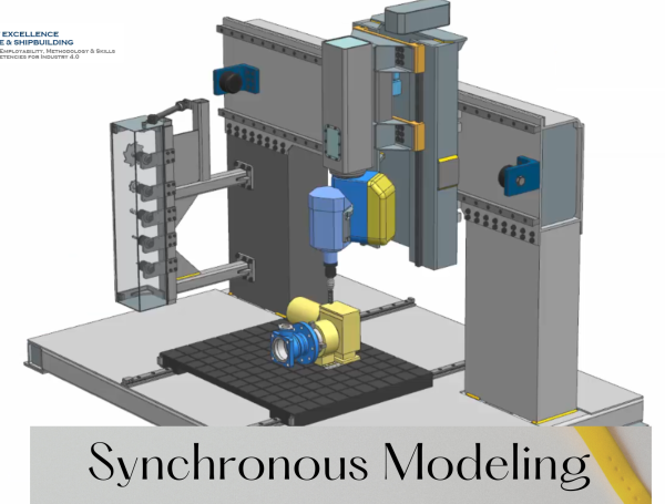 What is Synchronous Modeling? The Basics you need to Know 